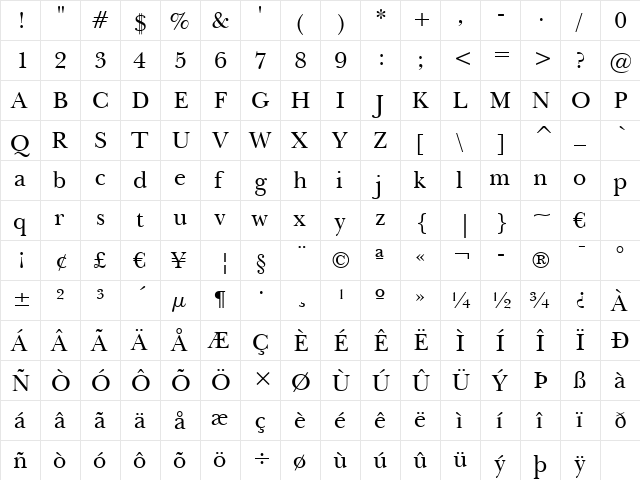 Baskerville BT Roman  glyph index