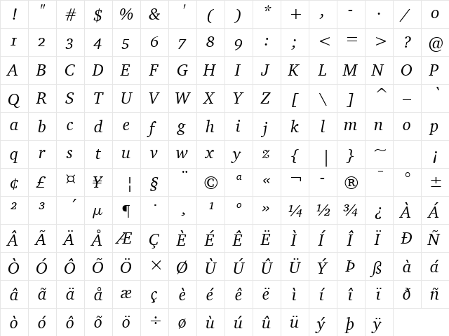 Charter OS ITC TT Italic  glyph index