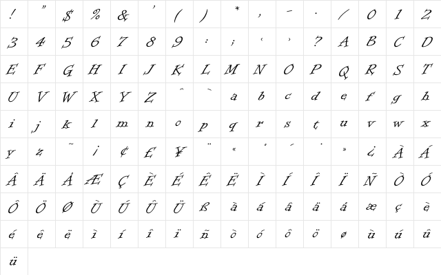 Informal .. Roman  glyph index