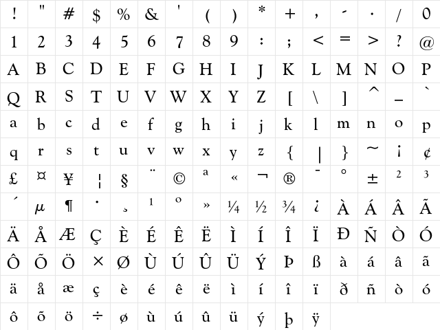 Goudy Catalogue Regular  glyph index