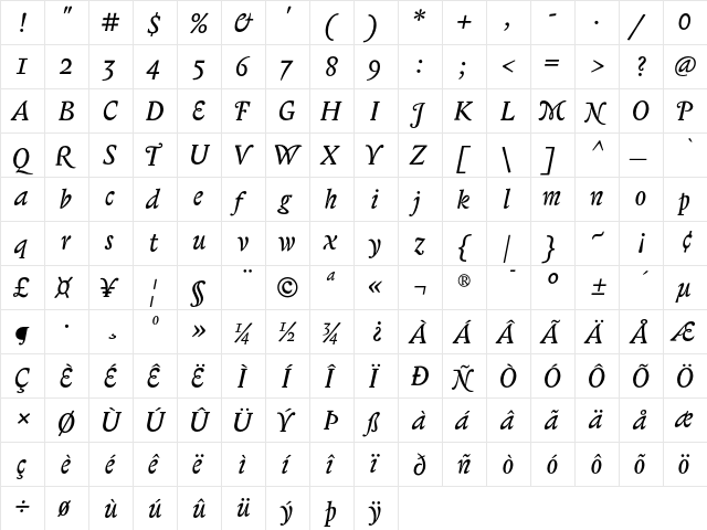 Biblon OT Italic  glyph index