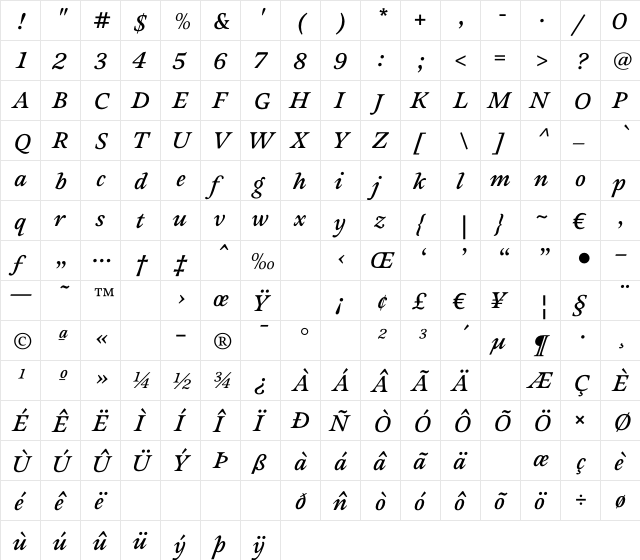 Sovereign-DemiBoldItalic Regular  glyph index