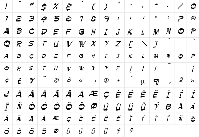 5 5  glyph index