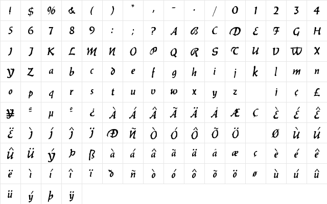 Balthazar Regular  glyph index
