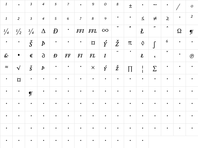 AtmaSerifExp-MediumItalicMC Regular  glyph index