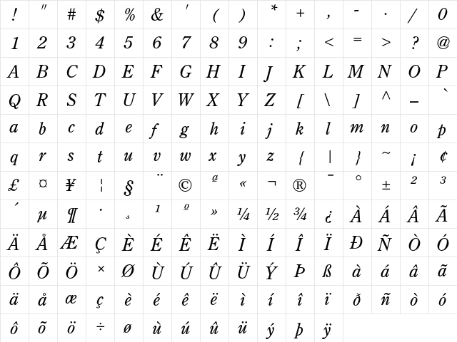 CenturyOldStyle Regular  glyph index
