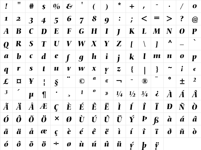 Nofret Medium Italic OsF  glyph index