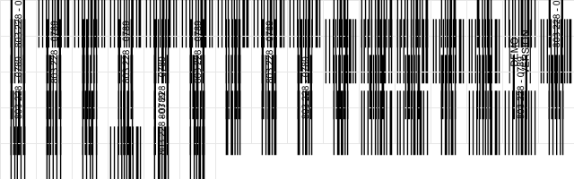 Barcode 3 of 9 Bold  glyph index