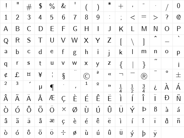 Nova NormalA  glyph index