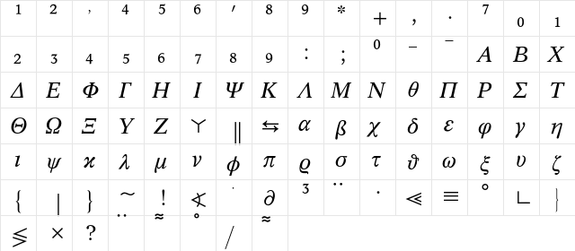 Concorde Math 3 BQ Regular  glyph index