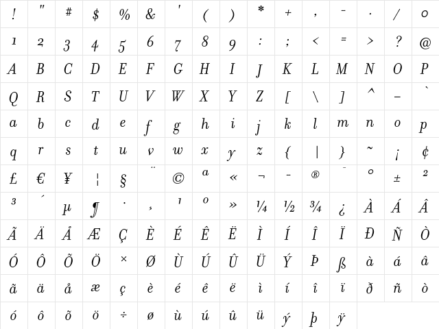 Filosofia OT Italic  glyph index