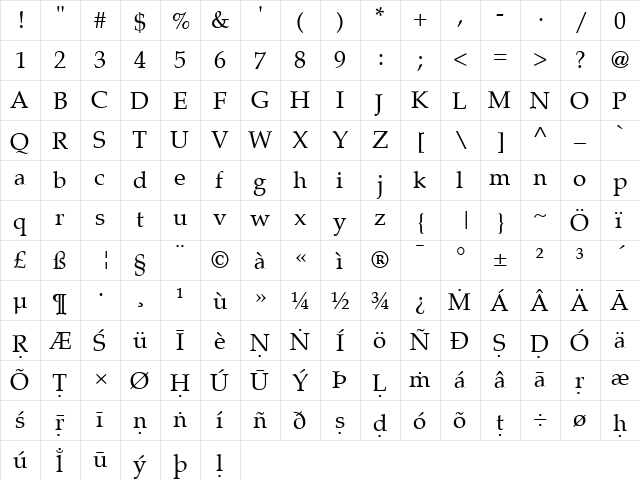 ScaPalatino Regular  glyph index