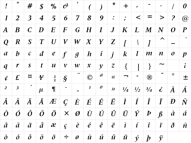 Latin725 BT Bold Italic  glyph index