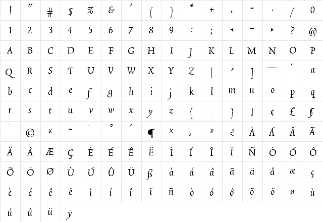 TriniteNo2 Medium  glyph index