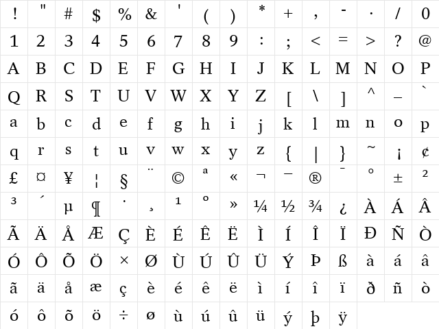 RotationRoman Roman  glyph index
