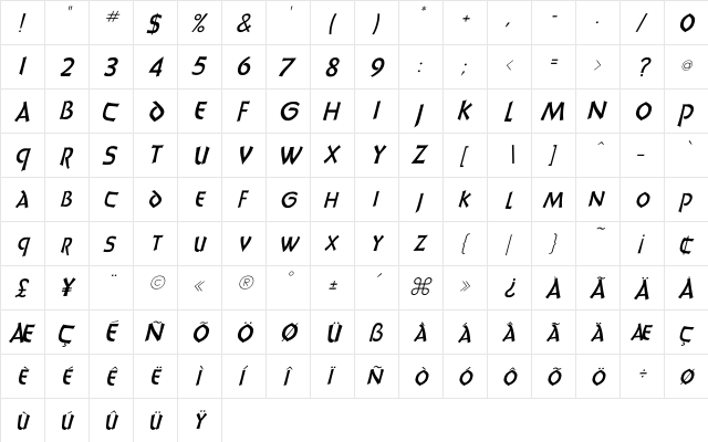 UnciaDis Italic Regular  glyph index