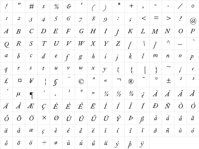 Fournier MT Italic Old Style Figures  glyph index