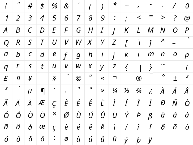 Noto Sans Italic  glyph index