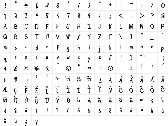 Adrianne Normal  glyph index