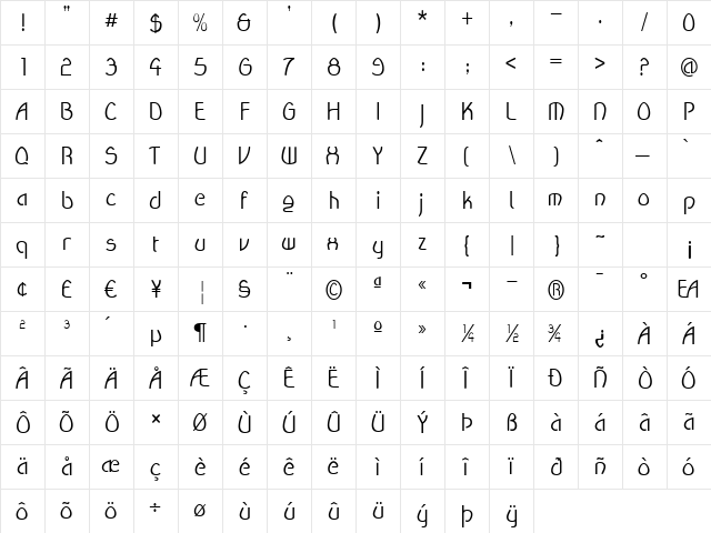 Wanda Regular  glyph index