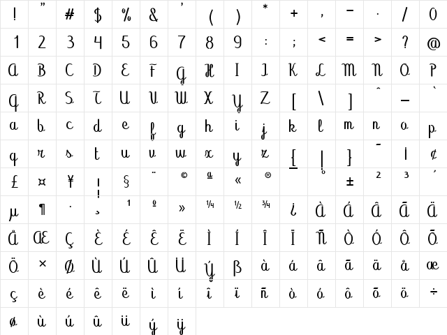 Abecedary Stencil Regular  glyph index