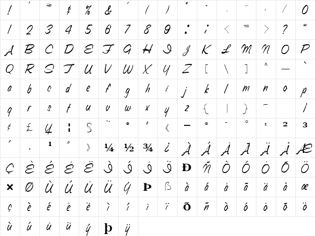 Style Bold  glyph index