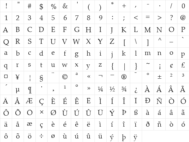 Palatino-Light Light  glyph index
