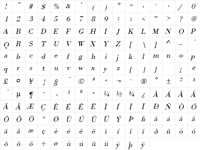 URWBodoniTLigExtWid Oblique  glyph index