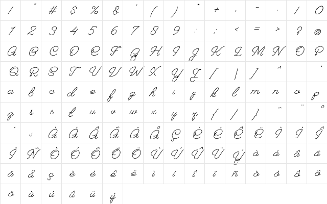 Grafelta Script  glyph index