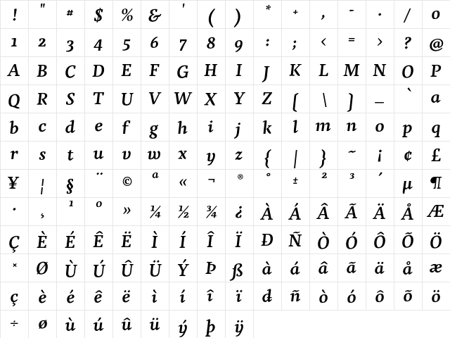 Agendatype Bold Italic  glyph index