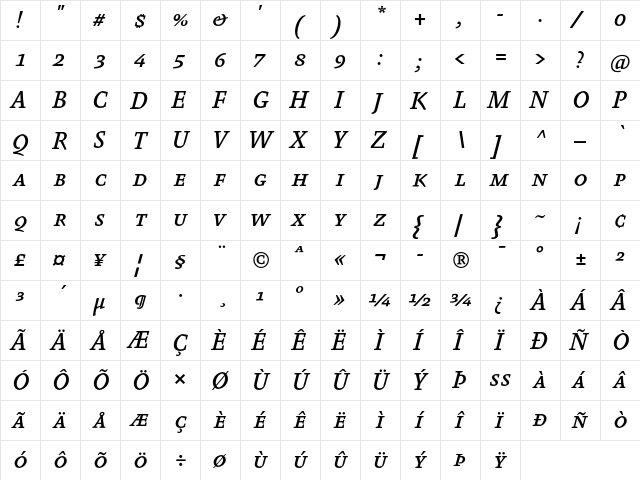 Absara TF Medium SC Italic  glyph index