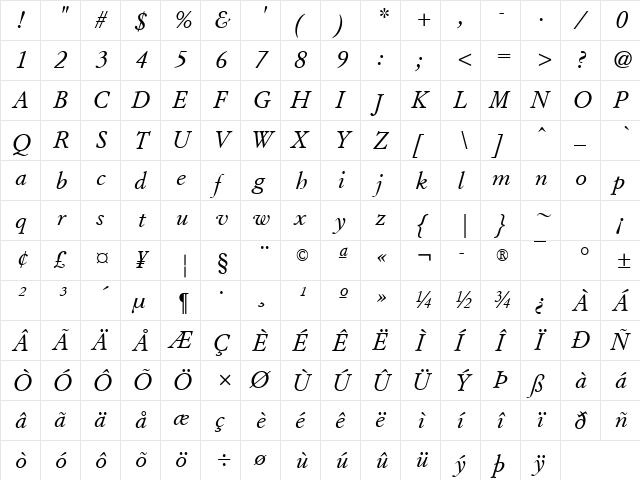 Guatemala Italic  glyph index