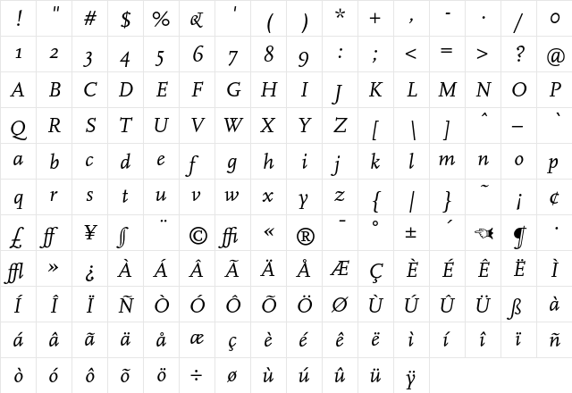 Cscala Italic  glyph index