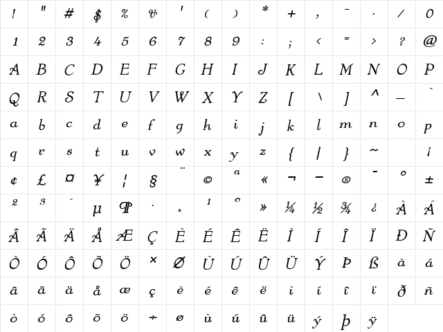 Fanciful Bold Italic  glyph index