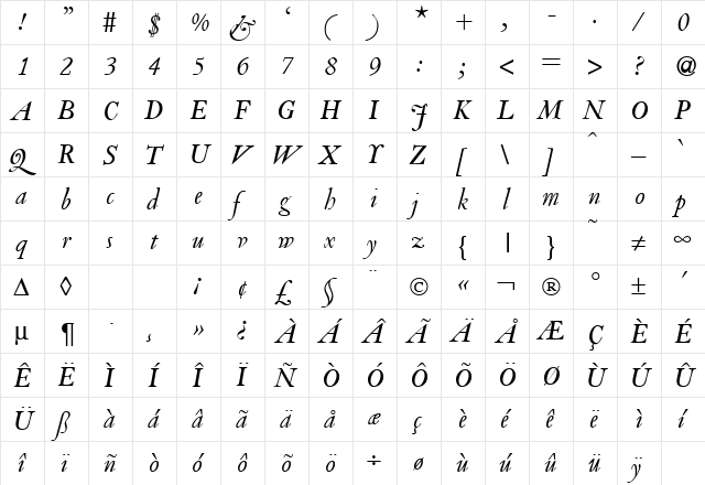 VanityDisplay RegularItalic  glyph index
