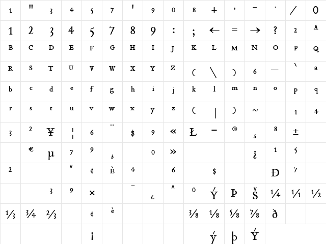 Tribute RomanOrdinals  glyph index