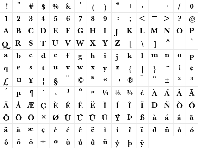 Berthold Baskerville Book Bold  glyph index