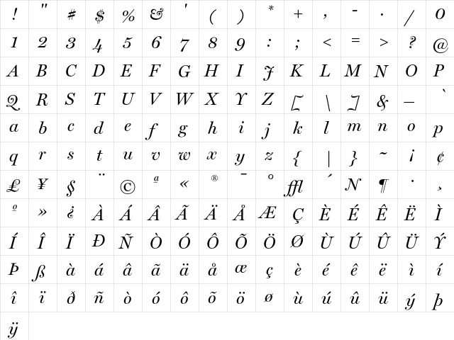 Miller DisplayItalic  glyph index