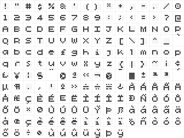 ScannerZ Regular  glyph index