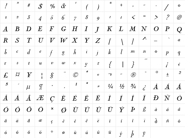 NicolasCochin Italic  glyph index
