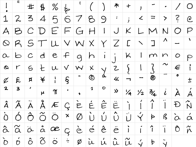 FG Sofia Regular  glyph index