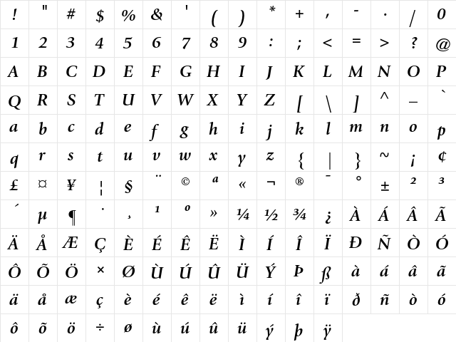 ITC Giovanni Bold Italic  glyph index