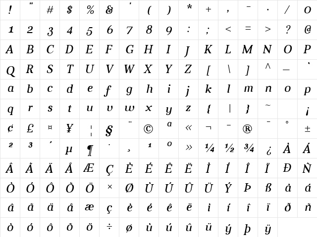 Aver Italic  glyph index