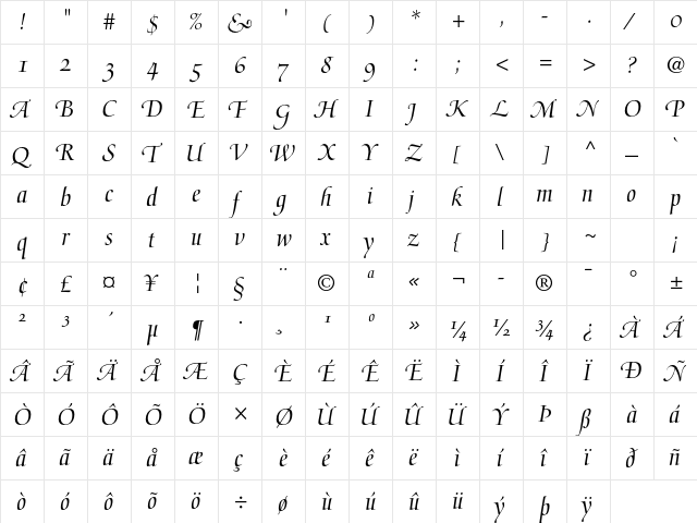 Medici Script LT Std Medium  glyph index