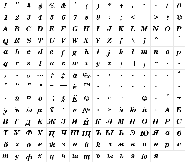 NewSaturionModernCyr Bold Italic  glyph index