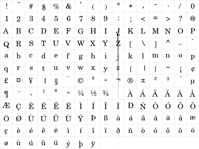 NewBrunswick Regular  glyph index