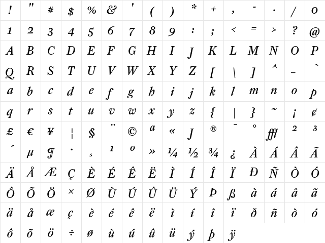 FarnhamText-RegularItal Regular  glyph index