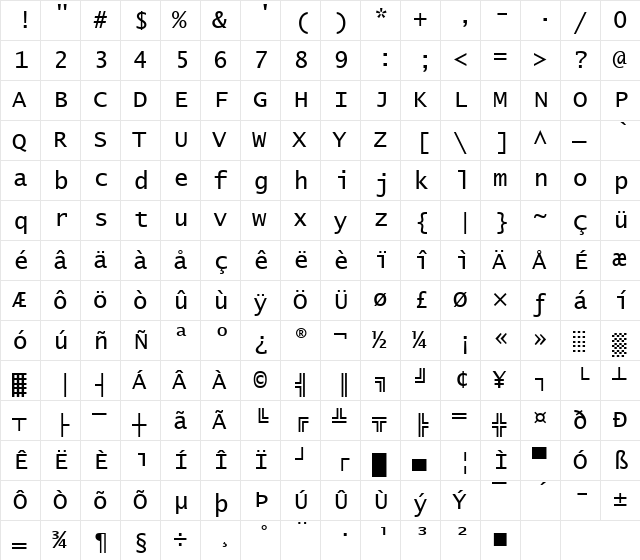 Lucida Console ANSI Regular  glyph index