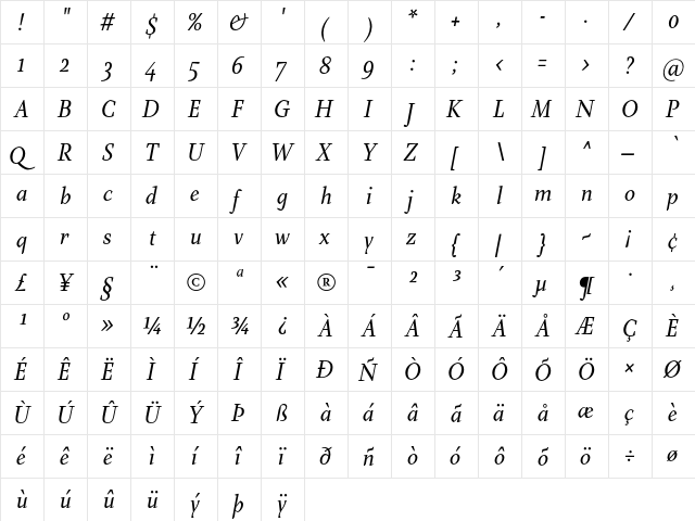 Farrerons Serif Italic  glyph index