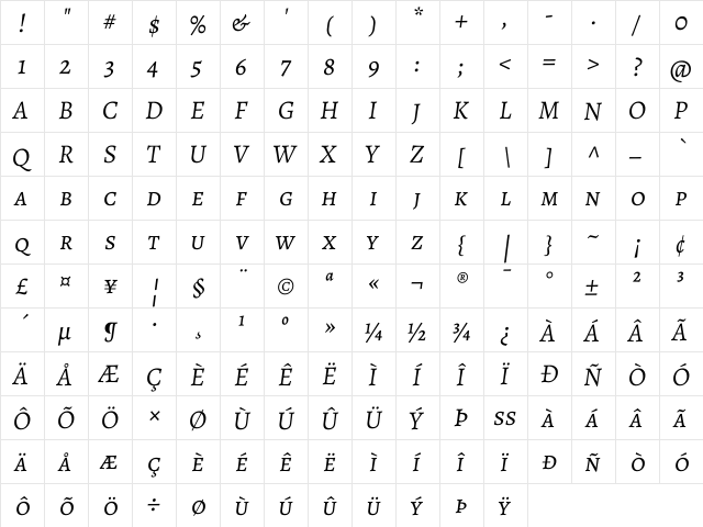 Alegreya SC Italic  glyph index